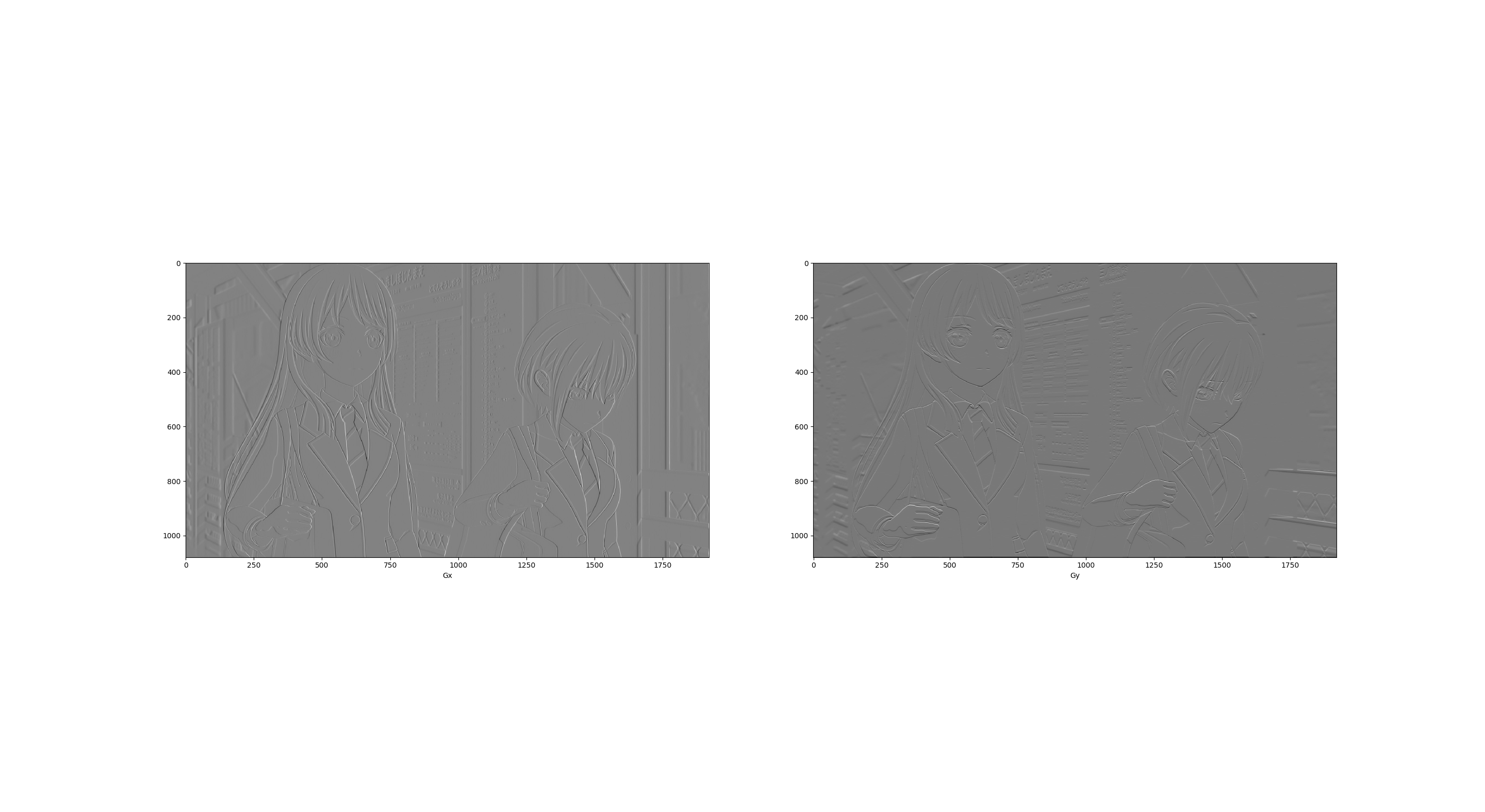gradient